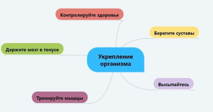 Мозговой тонус. Мозг в тонусе. Держим мозг в тонусе. Как держать мозг в тонусе. Что помогает мозг держать в тонусе?.