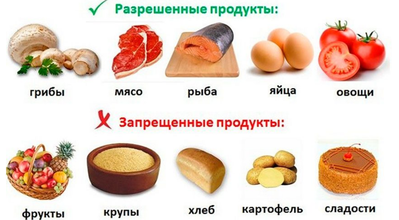 Запрещенные продукты