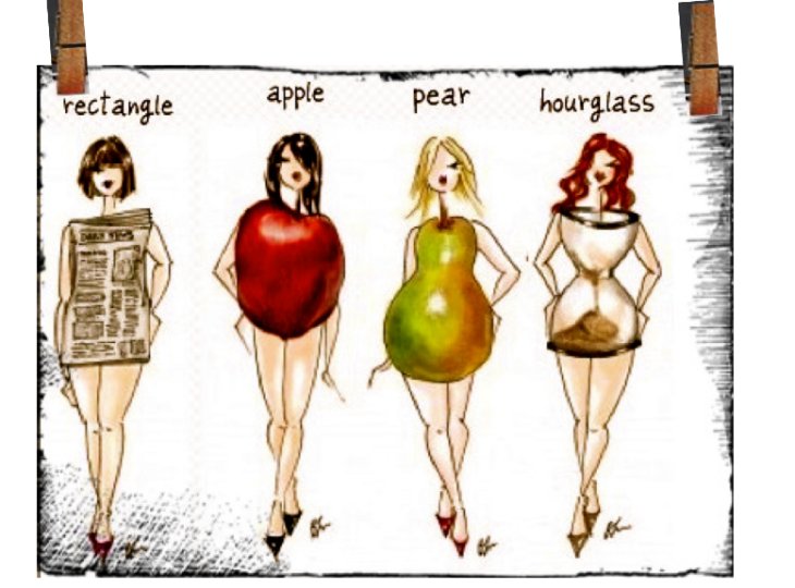 Как выбрать диету по типу фигуры?