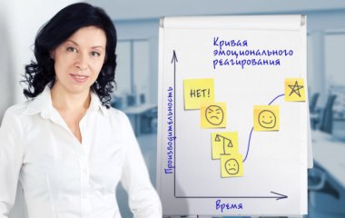 5 стадій прийняття неминучого, змін та багатьох рішень