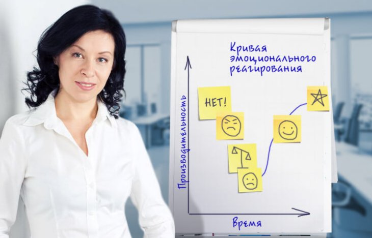 5 стадій прийняття неминучого, змін та багатьох рішень