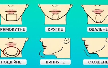 Тест на характер за формою підборіддя