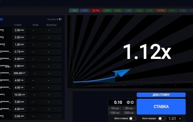 Как играть в Aviator Game: советы от Casino7